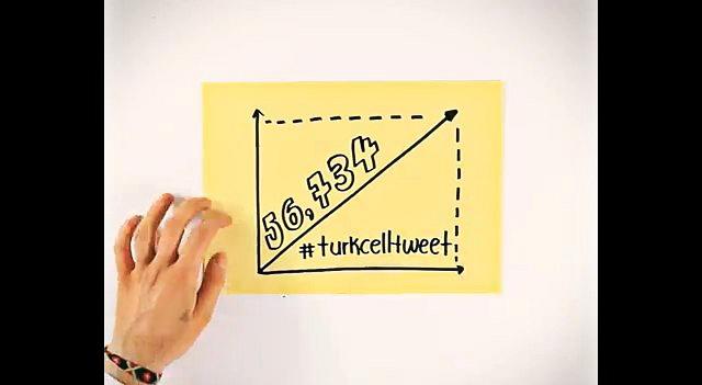 Turkcell Twitter campaign
