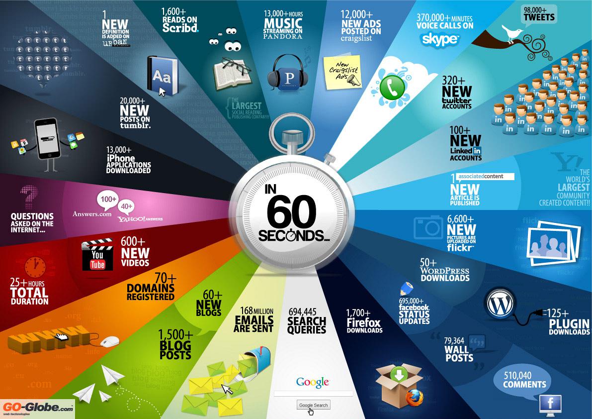 60 seconds infographic