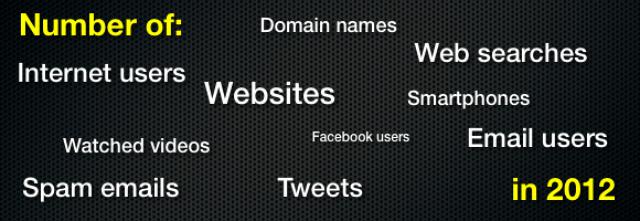 Internet by the Numbers - 2012